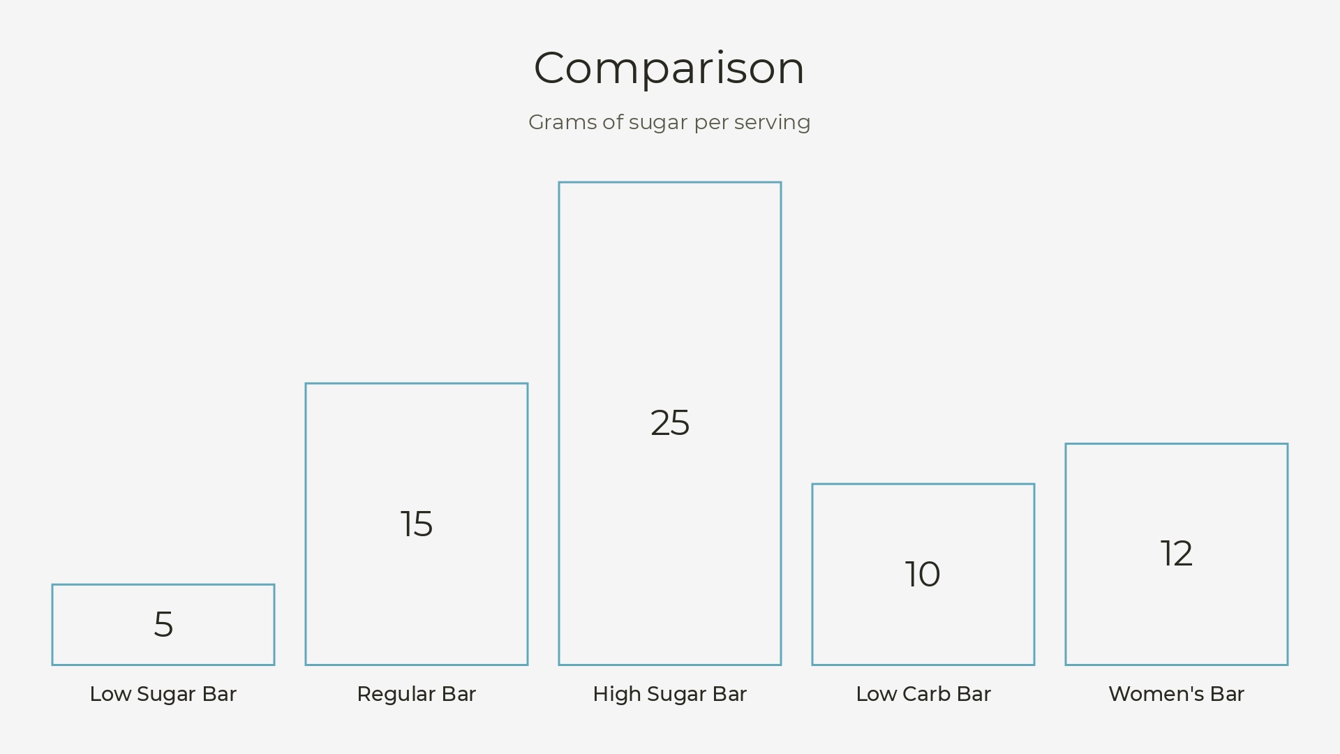 Low Sugar Protein Bar Slide 6